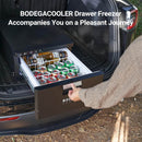Bodegacooler Car Drawer Refrigerator 32.8QT