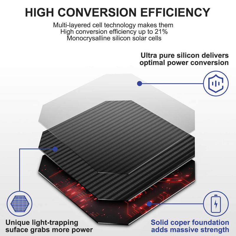 Portable solar panel 120W