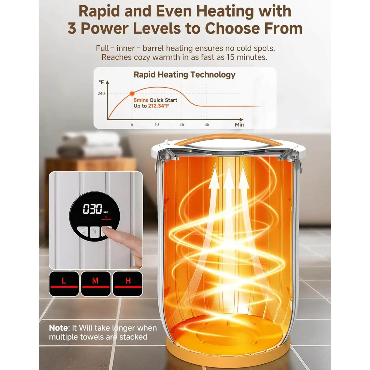 Towel Warmers for Bathroom with Digital Display 20L