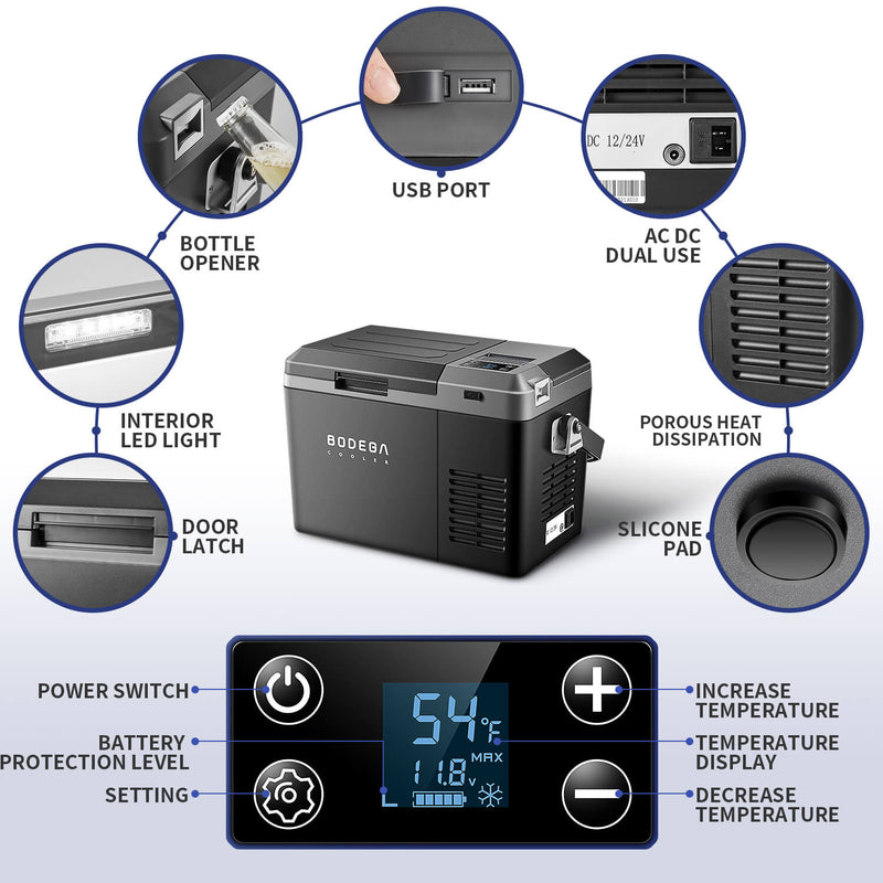 Minifridge with M-COOL M8 battery power supply - Diabetyk24