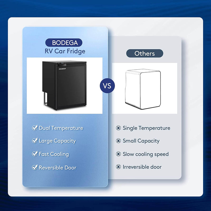 Bodegacooler RV Refrigerater 65L/2.3cu.ft. Upright Freezer Semi Truck Refrigerator